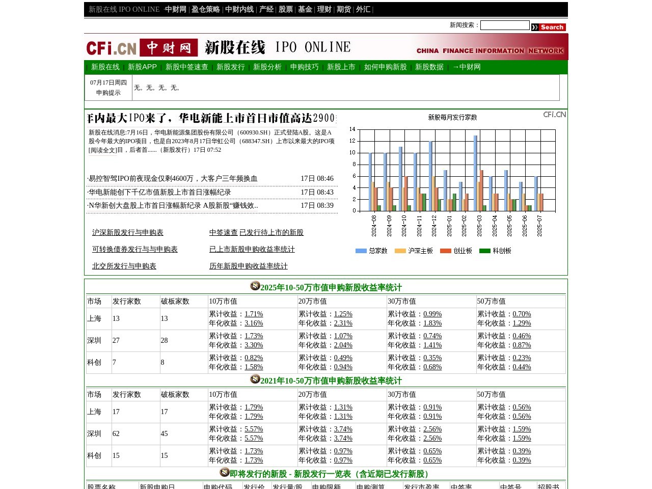 新股发行一览表