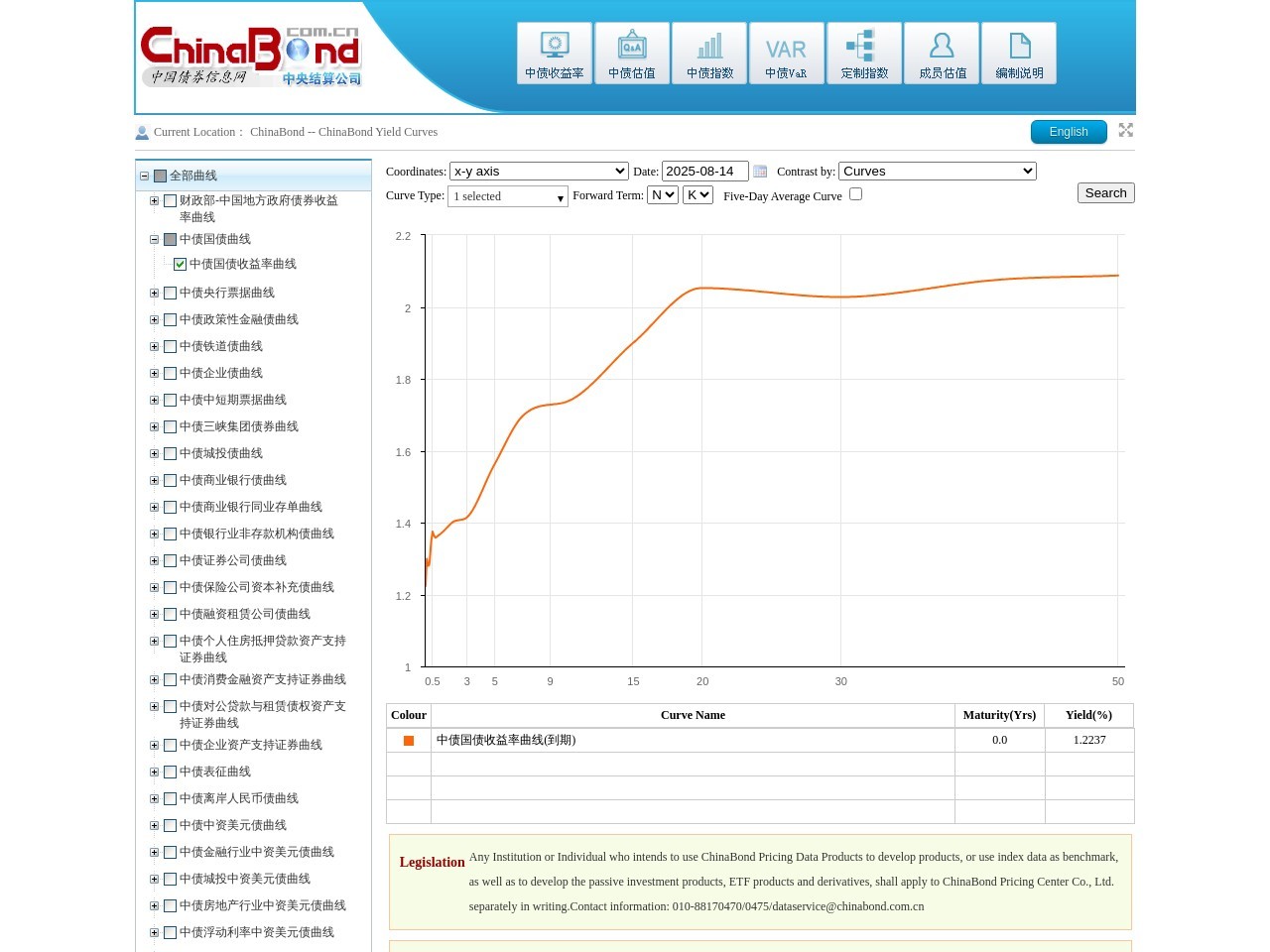 中债收益率曲线
